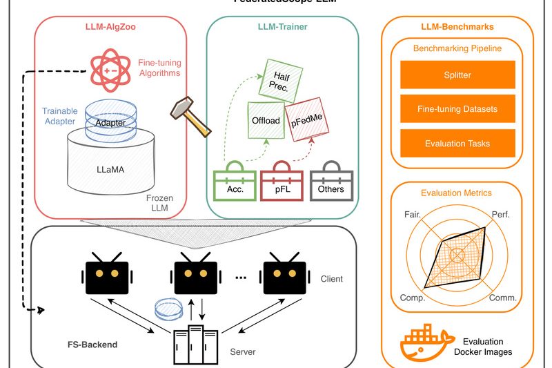 FederatedScope-LLM: Collaboratively Fine-Tune Large Language Models Without Sharing Private Data